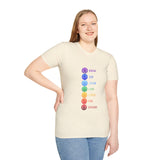 "Chakra Symbols and Meanings" Unisex Softstyle T-Shirt