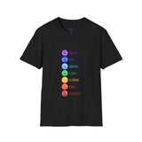 "Chakra Symbols and Meanings" Unisex Softstyle T-Shirt