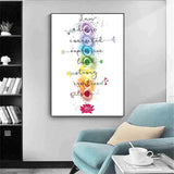 Seven Chakras Corresponding Healing Crystals Guide Canvas Paintings Posters Prints Wall Art Pictures for Yoga Room Decor Cuadros